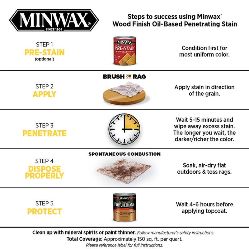 Best Pirce ๐ Minwax Wood Finish Semi-Transparent Golden Oak Oil-Based Penetrating Wood Stain 1 qt โ 8 Best Pirce ๐ Minwax Wood Finish Semi-Transparent Golden Oak Oil-Based Penetrating Wood Stain 1 qt โ - Image 6